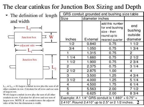 pull box electrical sizes|junction box sizes chart.